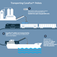 Image for article titled Canada is proposing shipping tar sands oil in plastic pellets called “CanaPux”